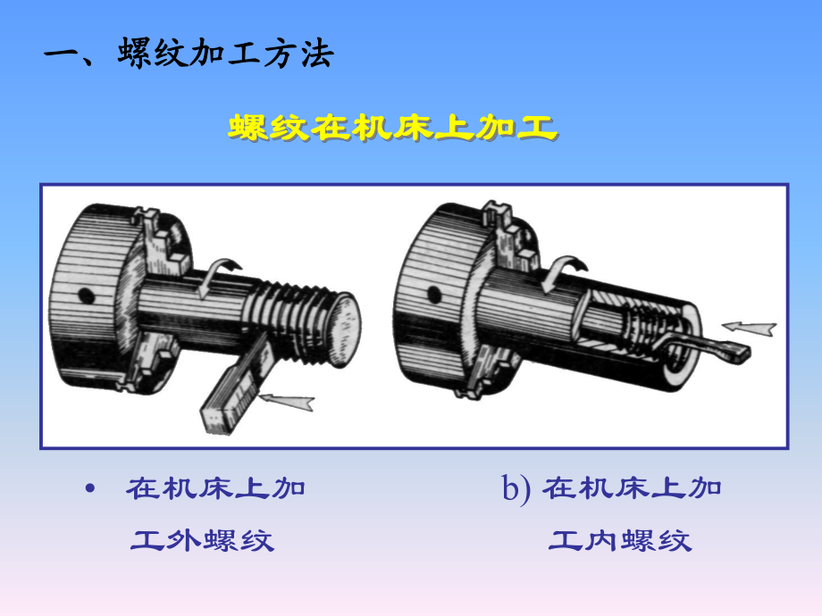 紧固件基础知识(大集合)及其加工工艺详解